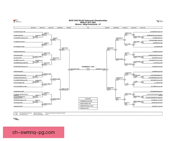 度跆拳道积分排名及比赛成绩一览