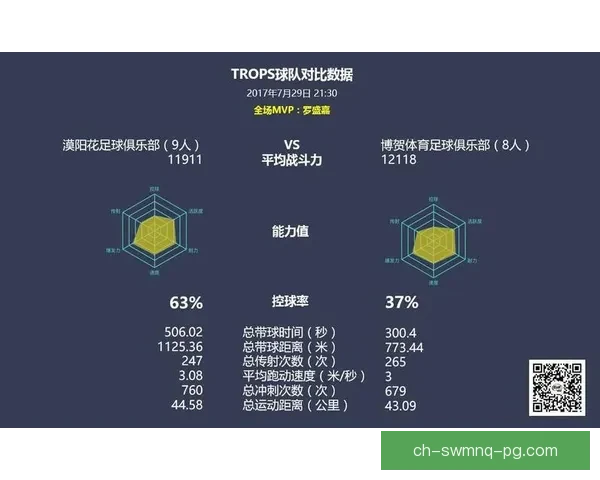 足球球员数据分析：洞察明星表现，揭秘数据背后的故事