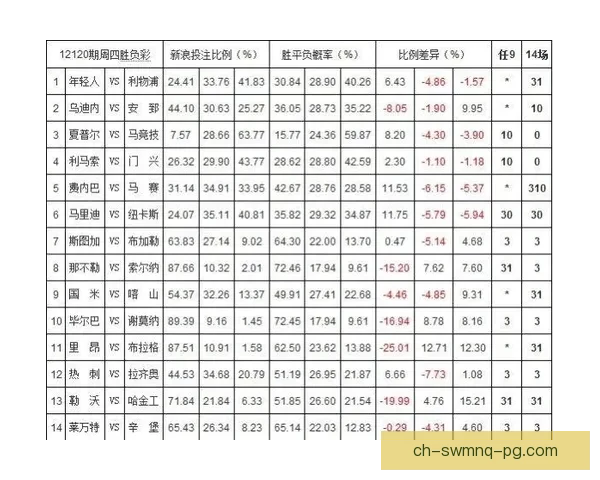 棒球盘口解析:胜负赔率与实力对比分析 棒球盘口解析:胜负赔率与实力对比分析