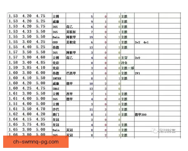 深度解析足球盘口赔率策略
