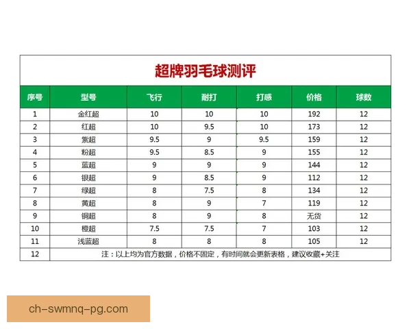 羽毛球盘口数据解读与预测分析详解