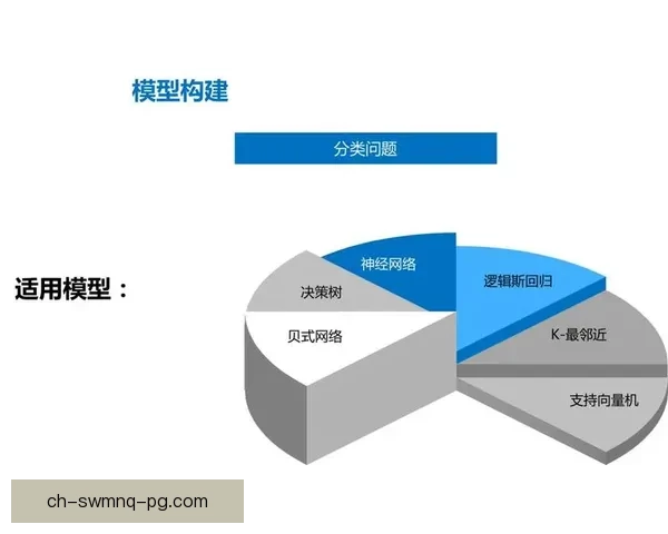 高尔夫赛事精准预测：科技助力打造最佳预测模型