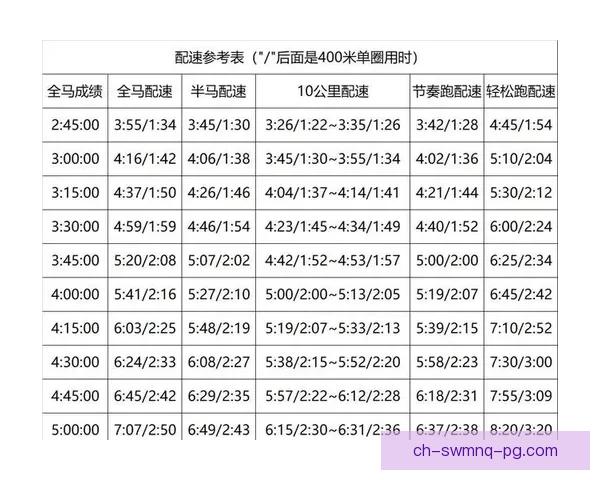 马拉松赛事：规则解析与比赛技巧分享